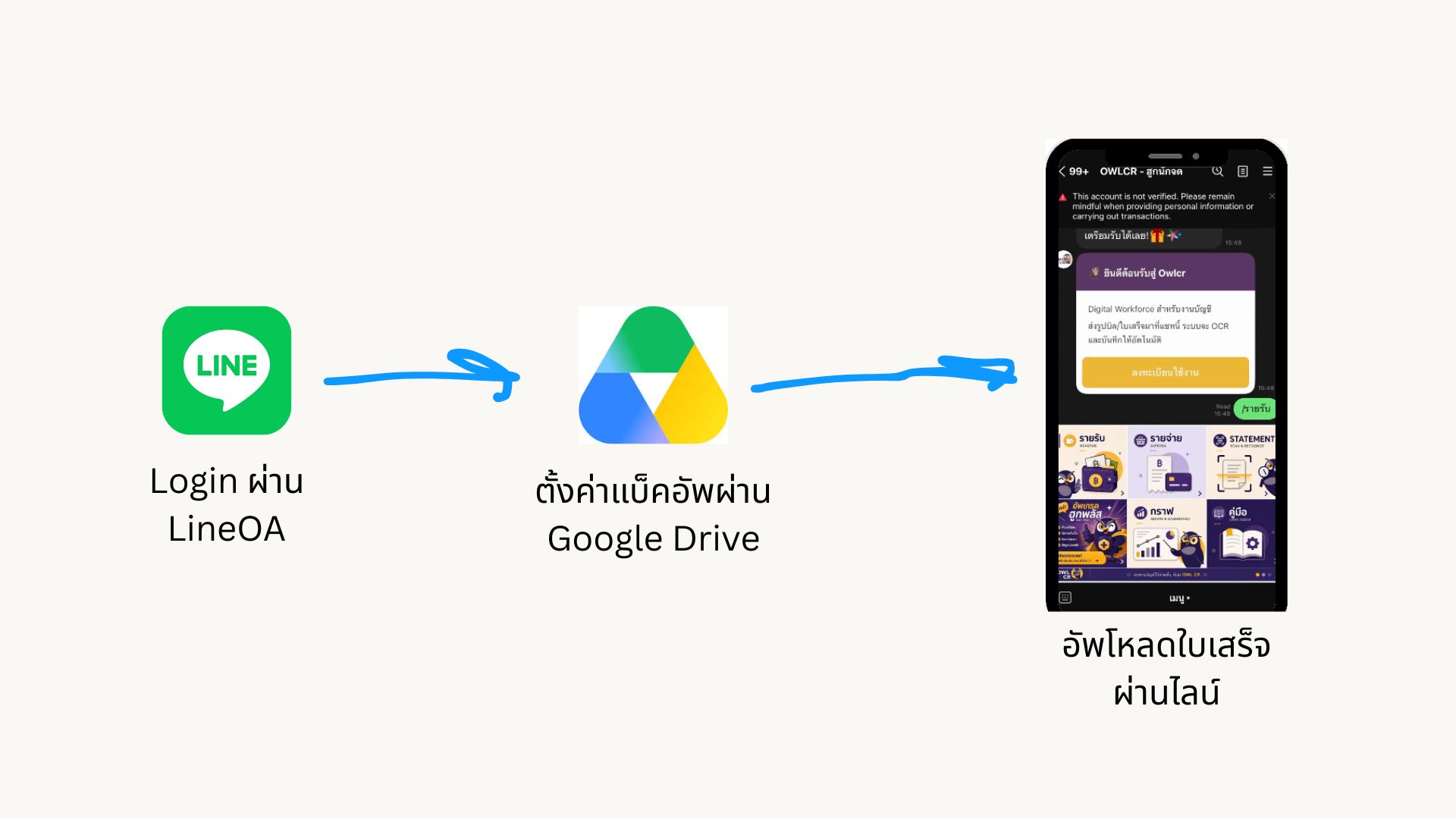 เริ่มได้ใน 3 ขั้นตอน